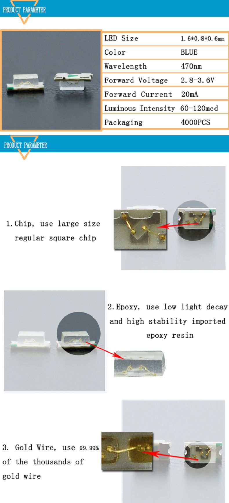 0603 led datasheet